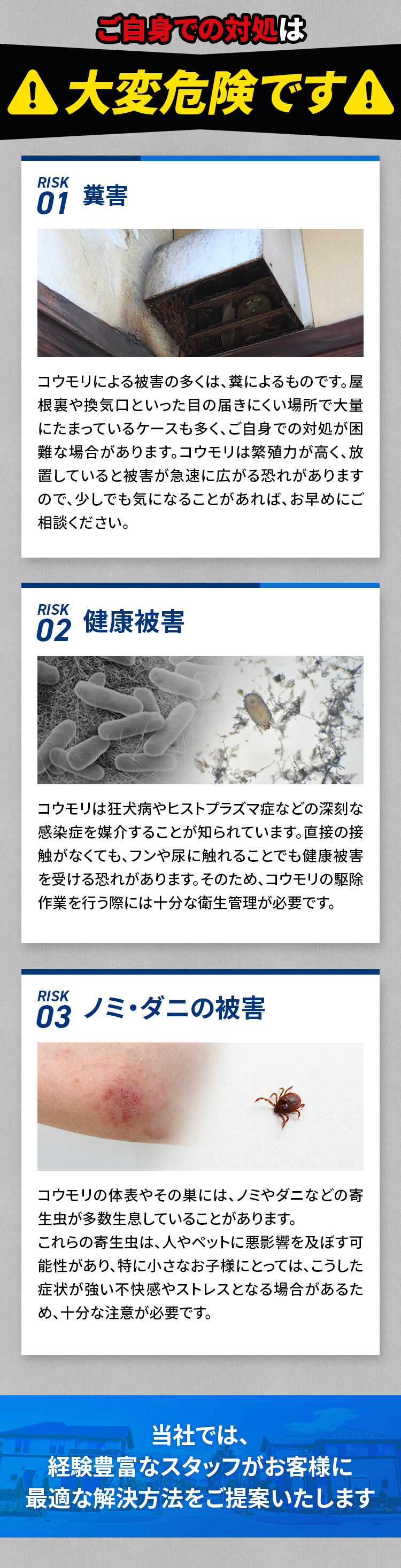 ご自身での対処は大変危険です！！リスク01 コウモリによる被害の多くは、糞によるものです。屋根裏や換気口といった目の届きにくい場所で大量にたまっているケースも多く、ご自身での対処が困難な場合があります。コウモリは繁殖力が高く、放置していると被害が急速に広がる恐れがありますので、少しでも気になることがあれば、お早めにご相談ください。リスク02コウモリは狂犬病やヒストプラズマ症などの深刻な感染症を媒介することが知られています。直接の接触がなくても、フンや尿に触れることでも健康被害を受ける恐れがあります。また、コウモリの体表や巣にはノミやダニなどの寄生虫が多く生息しており、二次被害となる危険性があります。リスク03 コウモリは屋根裏や軒下などの高所に巣を作ることが多く、自分で駆除を行う場合、はしごを使ったり屋根に登ったりする必要があります。不慣れな高所作業は、転落事故や重大なケガのリスクが高まります。また、コウモリのフンや尿により腐食した建材を踏み抜いてしまい、下の階に転落するような事故が起こる可能性があります。
